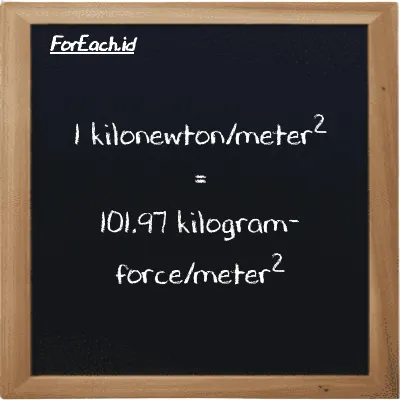 1 kilonewton/meter<sup>2</sup> setara dengan 101.97 kilogram-force/meter<sup>2</sup> (1 kN/m<sup>2</sup> setara dengan 101.97 kgf/m<sup>2</sup>)